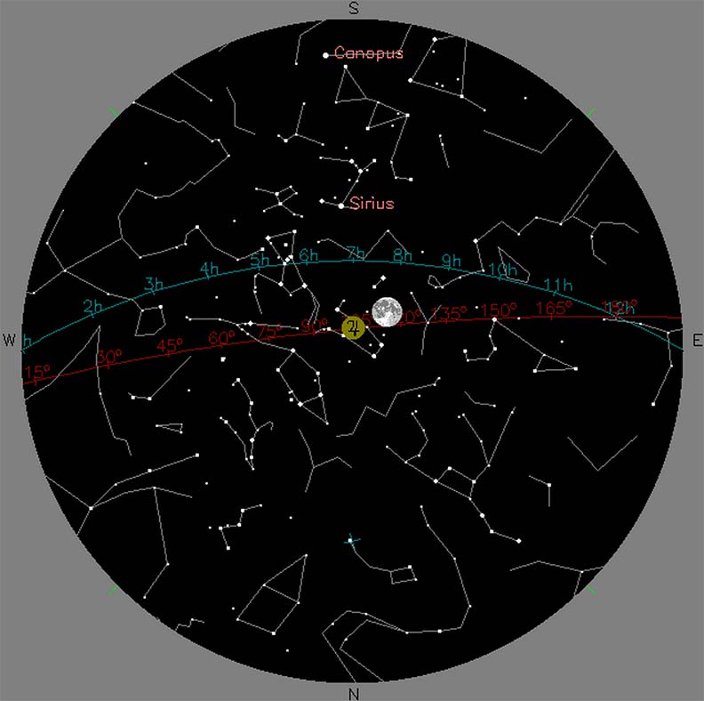 sky map of Jan 15 2014 full moon