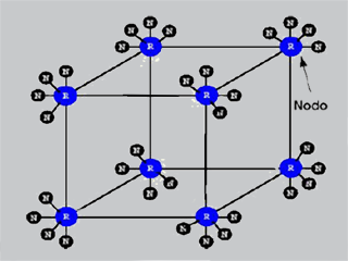 Schematic format showing nodes of the hypercube