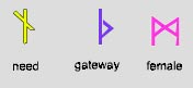 (EIEnor) Runesigns: Need, Gateway, Female.