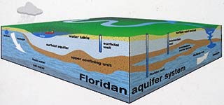 Fkirudan Aquifer detail
